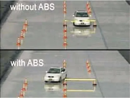 width:45% Two stacked frames of the same braking test: in the upper frame, labelled “without ABS”, the car has slid past the cones and ended up out of lane; in the lower frame, labelled “with ABS”, it has stopped within the marked corridor