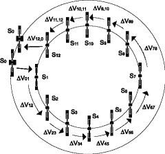 Single-spacecraft refueling strategy