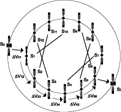 Mixed refueling strategy