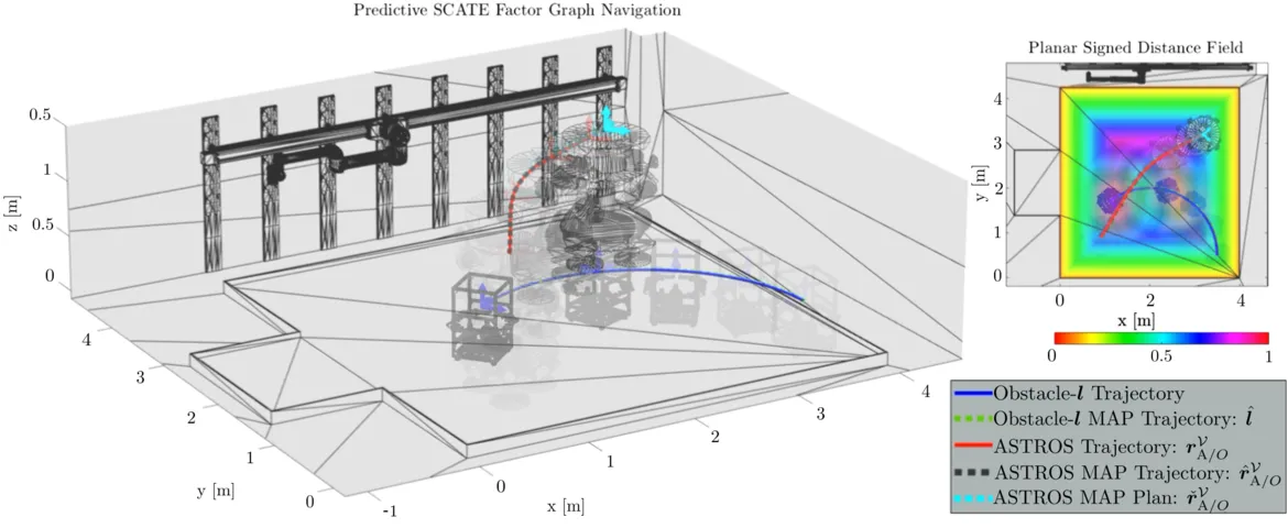 width:80% Simulated ASTROS facility showing planned and estimated trajectories alongside a planar signed distance field