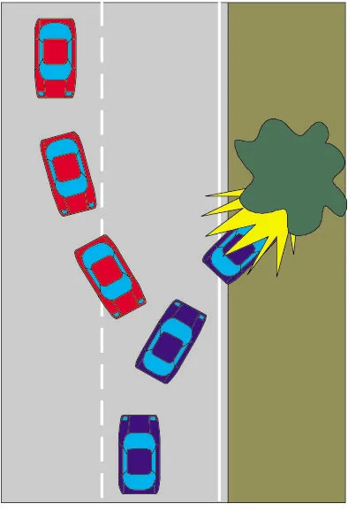 width:38% A plan view of a two-lane road in which a car swerves out of its lane, crosses the shoulder and strikes a tree, drawn as a yellow impact burst