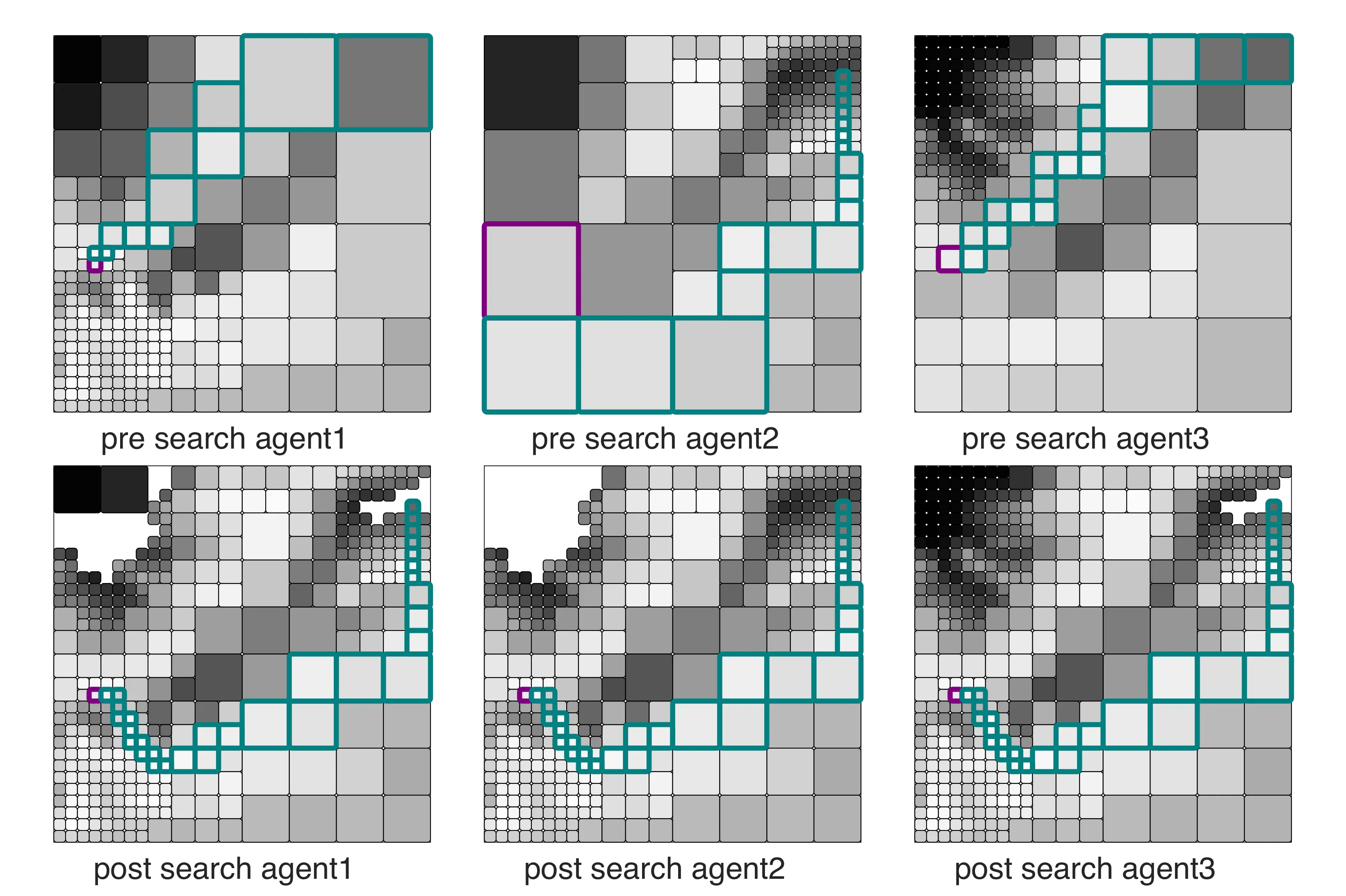 Six panels in two rows. The top row shows the multiresolution grid each of three agents holds before the search, each coarse away from its own position; the bottom row shows the same three grids after the agents exchange expansion results, all three now refined over the same region. A teal outline marks each agent’s current path and a purple cell its position