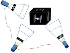 width:48% Multi-view observation geometry: three camera poses along a circumnavigation trajectory around an unknown target