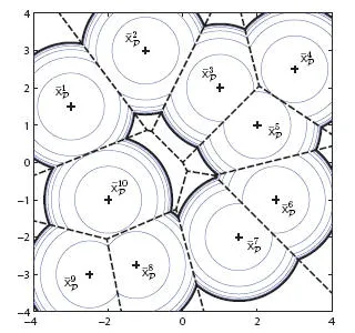 A square domain partitioned into ten cells by dashed straight lines, each cell containing a labelled generator point marked with a cross and surrounded by nested closed level curves of the time-to-go