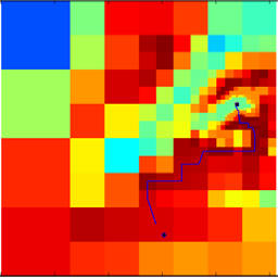 Multiresolution and Multiscale Methods for Control and Planning