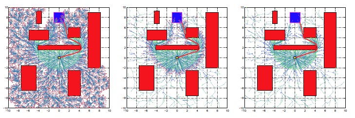 Incremental Sampling-Based Algorithms and Stochastic Optimal Control on Random Graphs