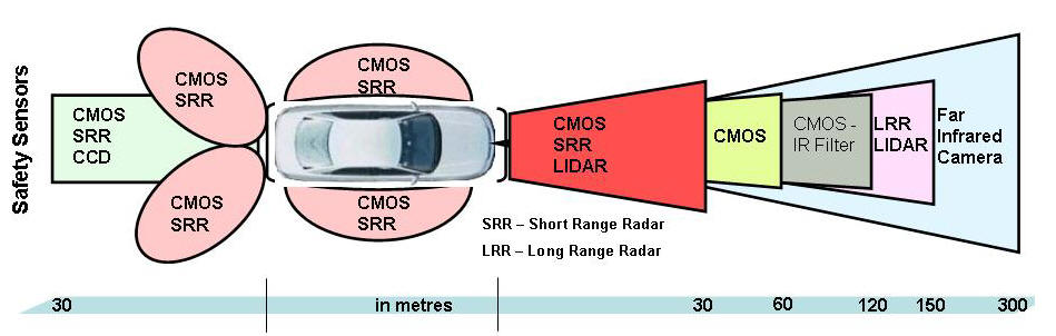 Advanced Driver Assistance and Active Safety Systems through Driver’s Controllability Augmentation and Adaptation