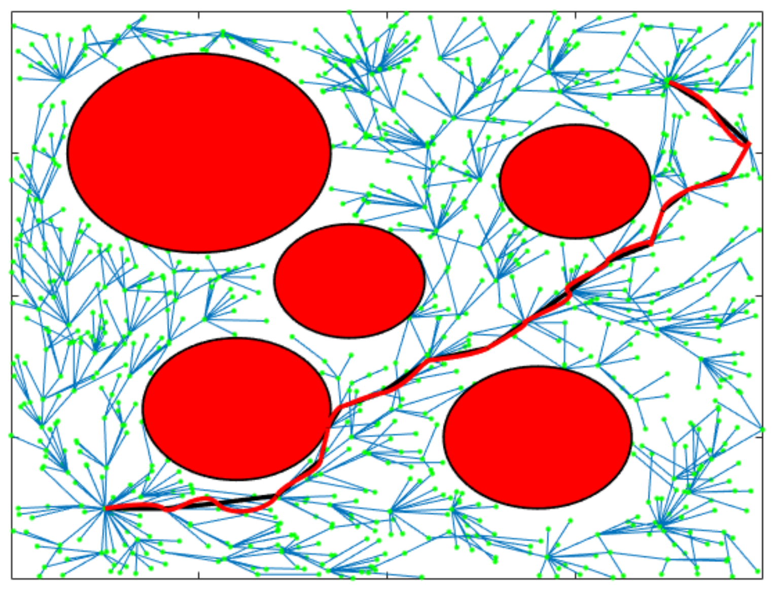 Learning-Based Kinodynamic RRT*